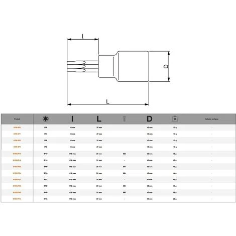 Douille 1/4 Bahco 6709-IP30 Pour Vis Torx Plus Taille IP30 2 Douille 1/4 Bahco 6709-IP30 Pour Vis Torx Plus Taille IP30 – Image 2
