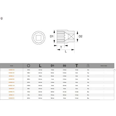 Douille 1/4 12 Pans En Pouces Bahco A6700DZ-1/4 Taille 1/4 2 Douille 1/4 12 Pans En Pouces Bahco A6700DZ-1/4 Taille 1/4 – Image 2